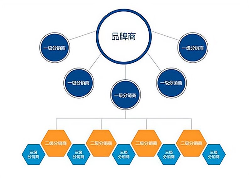 供应链管理：从新手到高手的蜕变之旅
