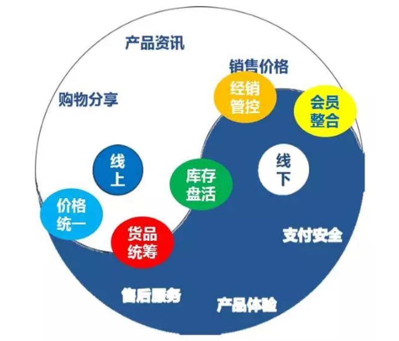 产品经销