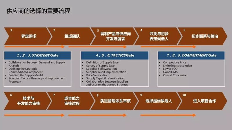 深度剖析：昆明批发市场的优势与挑战